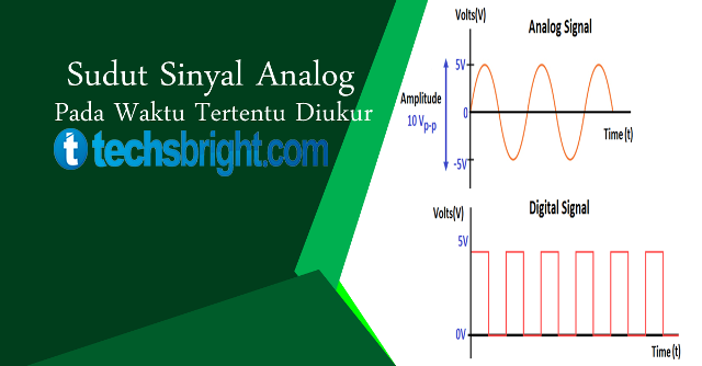 Sudut Sinyal Analog Pada Waktu Tertentu Diukur